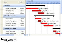 TreeView in Solutions Schedule .NET